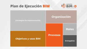 Plan de Ejecución BIM (BEP) y cómo funciona. Nuestra Experiencia ...